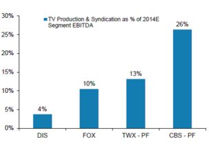摩根士丹利2016年科技、電信與媒體行業展望及互聯網產品設計開發趨勢