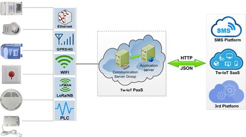 武漢時(shí)波網(wǎng)絡(luò)能耗監(jiān)測(cè)系統(tǒng)的網(wǎng)絡(luò)技術(shù)開發(fā)